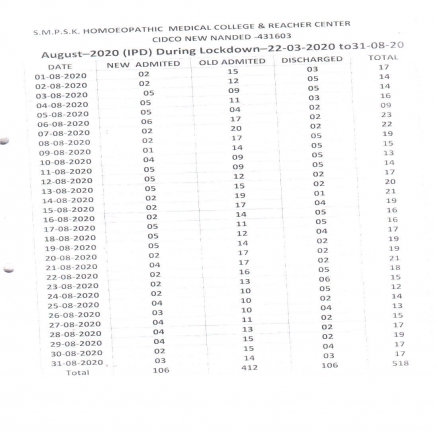Clinical Information of Hospital